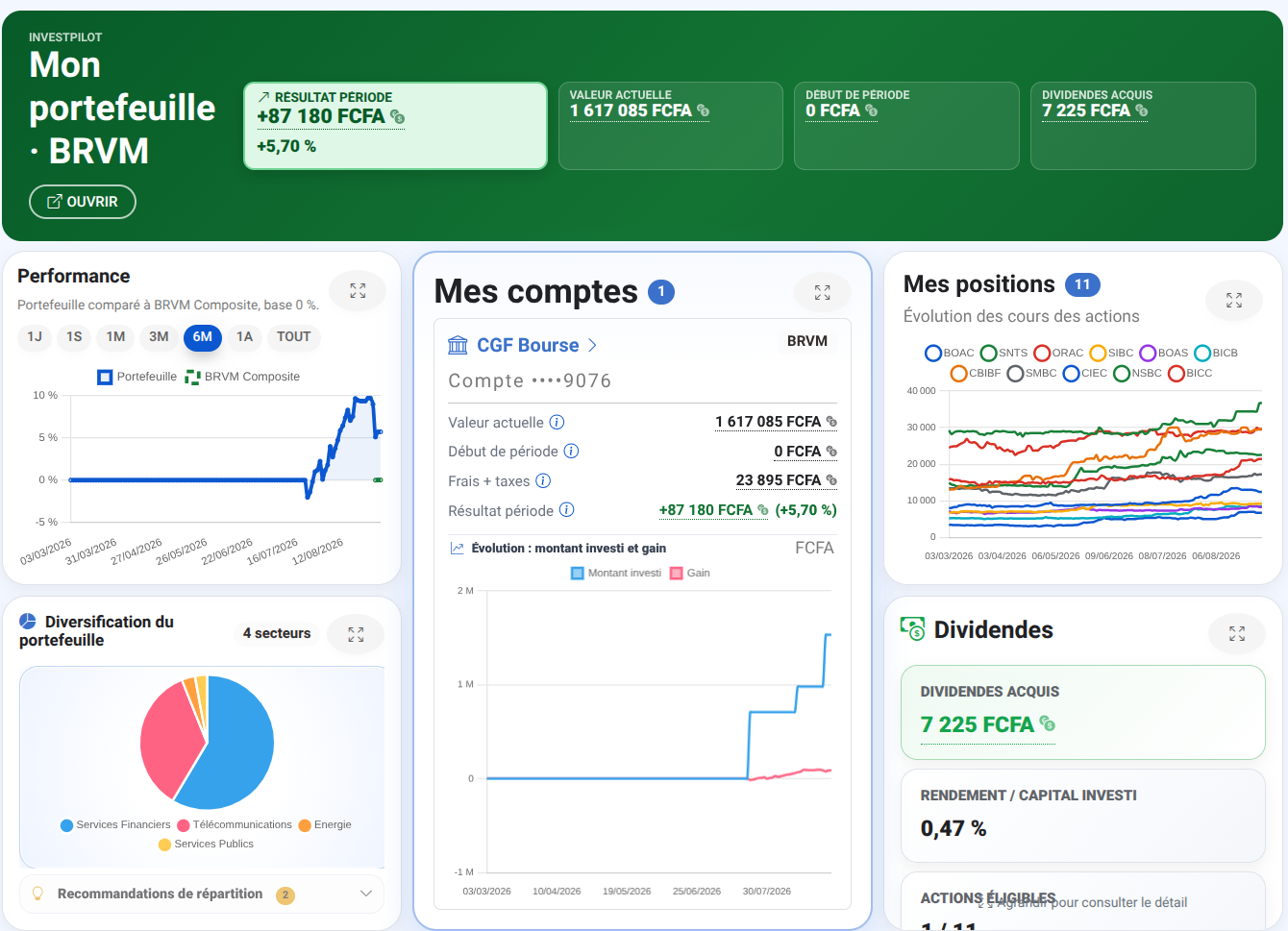 Console portefeuille InvestPilot présentant la performance, les positions et les dividendes